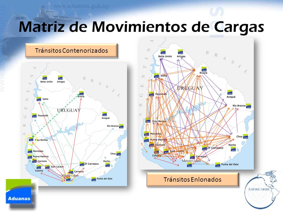 Matriz de Movimientos de Cargas