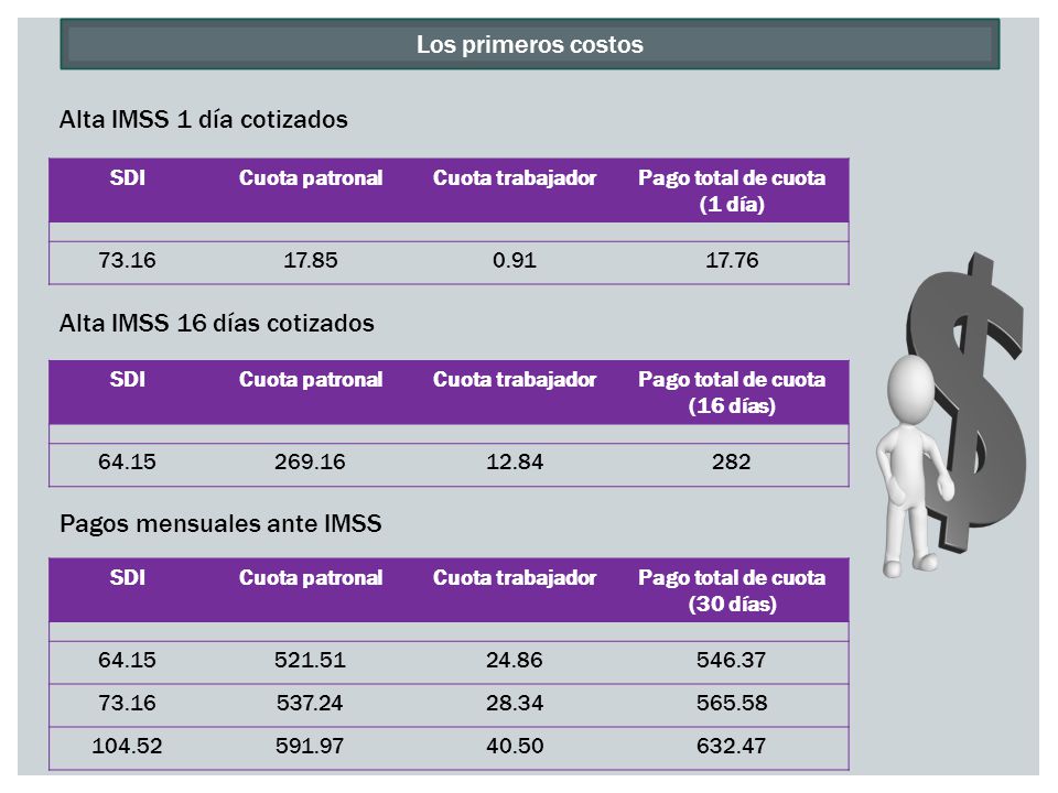 Pago total de cuota (16 días) Pago total de cuota (30 días)