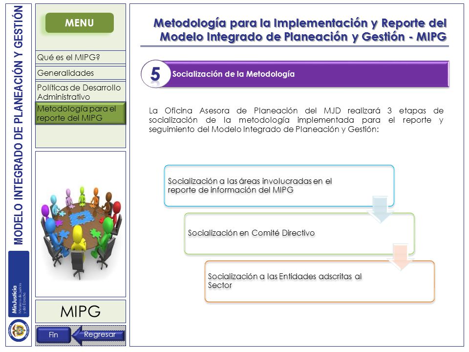 MENU Metodología para la Implementación y Reporte del Modelo Integrado de Planeación y Gestión - MIPG.