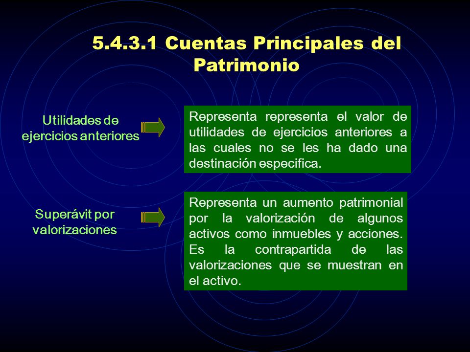 Utilidades de ejercicios anteriores Superávit por valorizaciones