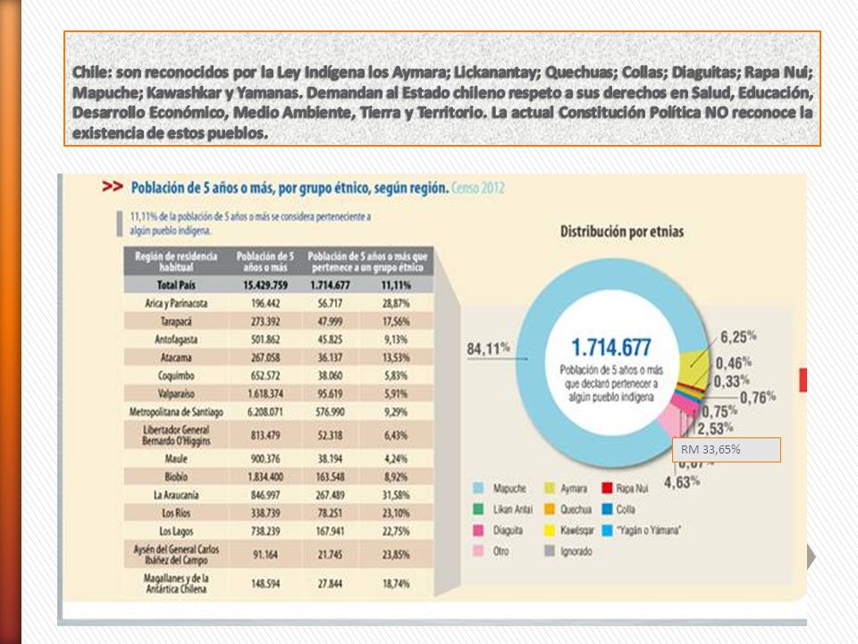 Chile: son reconocidos por la Ley Indígena los Aymara; Lickanantay; Quechuas; Collas; Diaguitas; Rapa Nui; Mapuche; Kawashkar y Yamanas. Demandan al Estado chileno respeto a sus derechos en Salud, Educación, Desarrollo Económico, Medio Ambiente, Tierra y Territorio. La actual Constitución Política NO reconoce la existencia de estos pueblos.