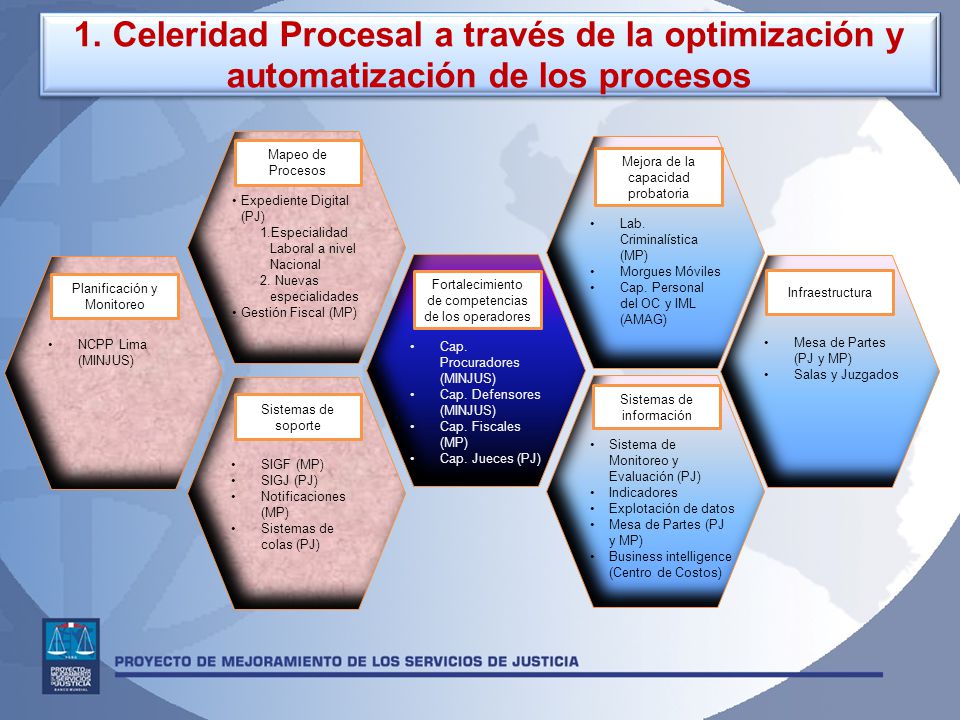 1. Celeridad Procesal a través de la optimización y automatización de los procesos