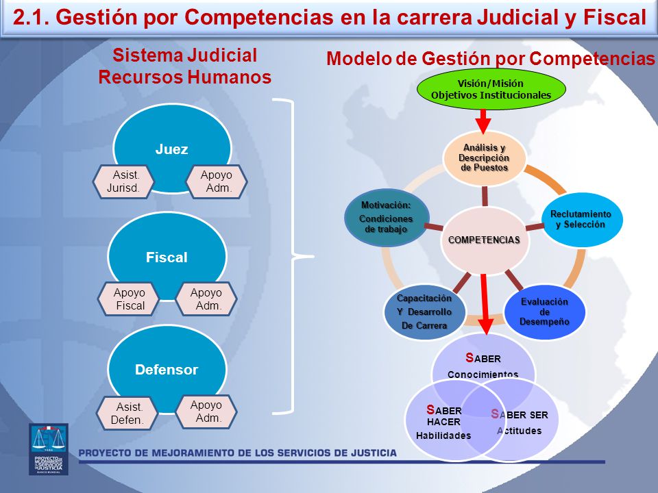 2.1. Gestión por Competencias en la carrera Judicial y Fiscal