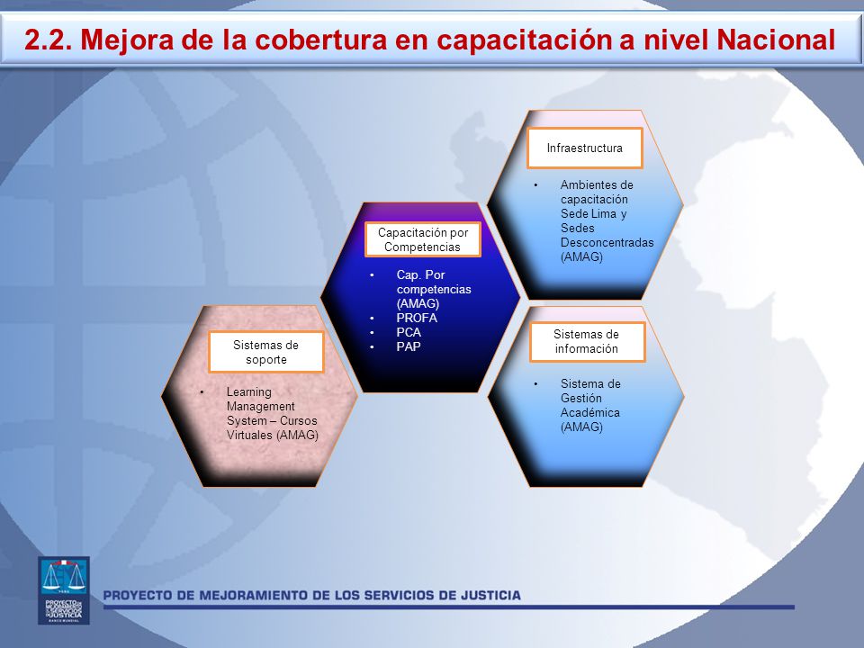 2.2. Mejora de la cobertura en capacitación a nivel Nacional