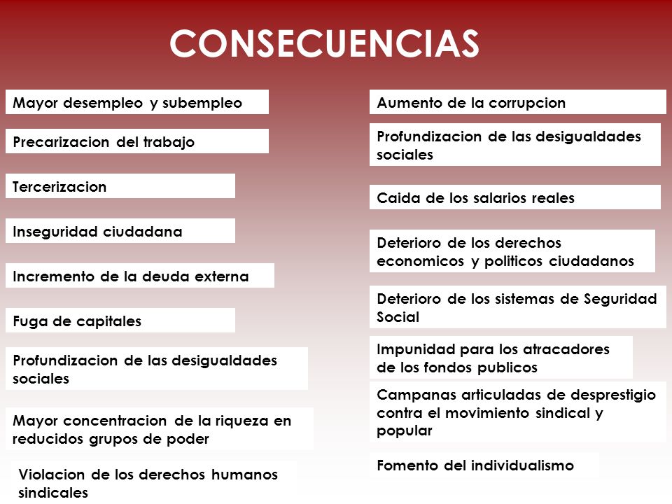 CONSECUENCIAS Mayor desempleo y subempleo Aumento de la corrupcion