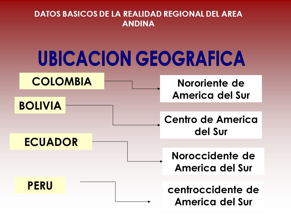 UBICACION GEOGRAFICA COLOMBIA BOLIVIA ECUADOR PERU