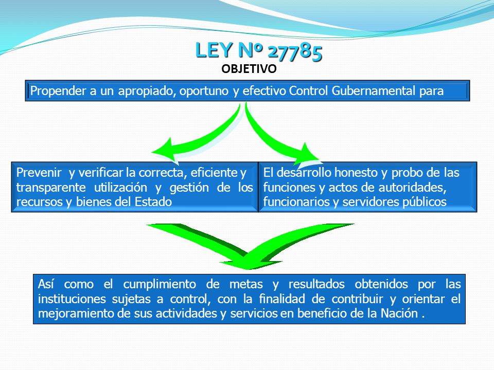 LEY Nº OBJETIVO. Propender a un apropiado, oportuno y efectivo Control Gubernamental para. Prevenir y verificar la correcta, eficiente y.