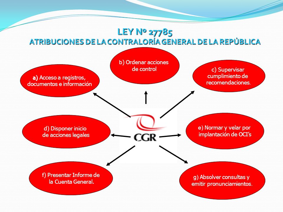 LEY Nº ATRIBUCIONES DE LA CONTRALORÍA GENERAL DE LA REPÚBLICA