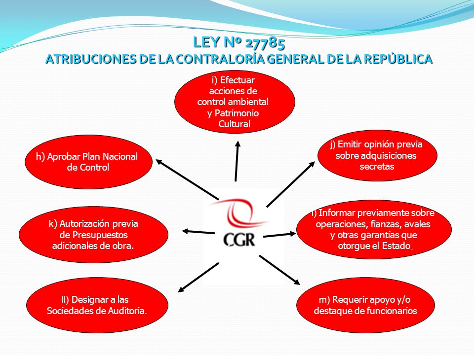 LEY Nº ATRIBUCIONES DE LA CONTRALORÍA GENERAL DE LA REPÚBLICA
