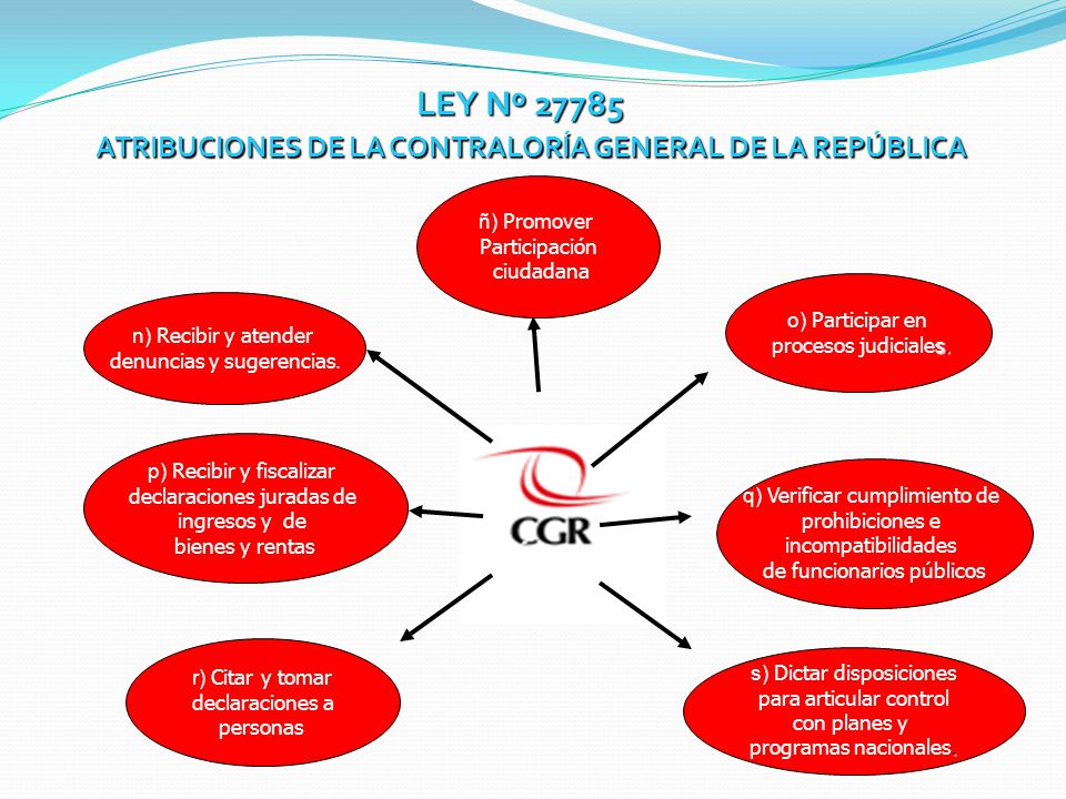 LEY Nº ATRIBUCIONES DE LA CONTRALORÍA GENERAL DE LA REPÚBLICA