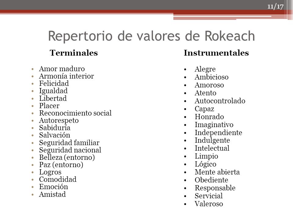 Repertorio de valores de Rokeach