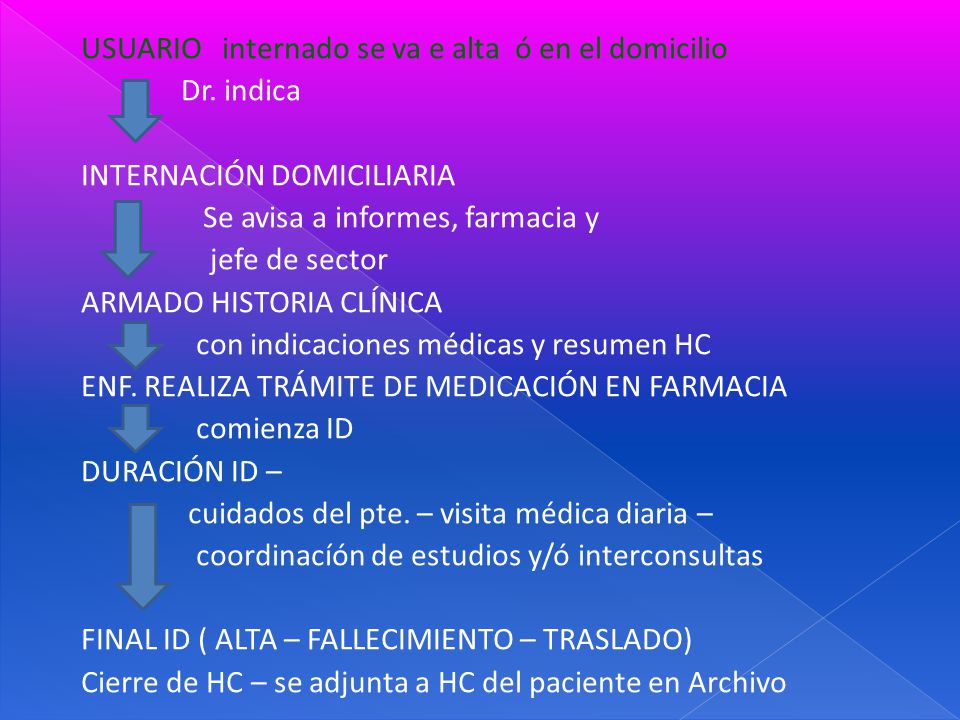 USUARIO internado se va e alta ó en el domicilio Dr