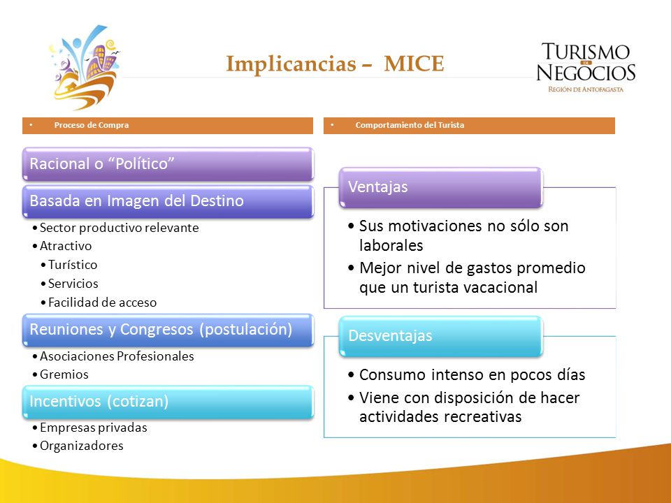 Implicancias – MICE Racional o Político Basada en Imagen del Destino