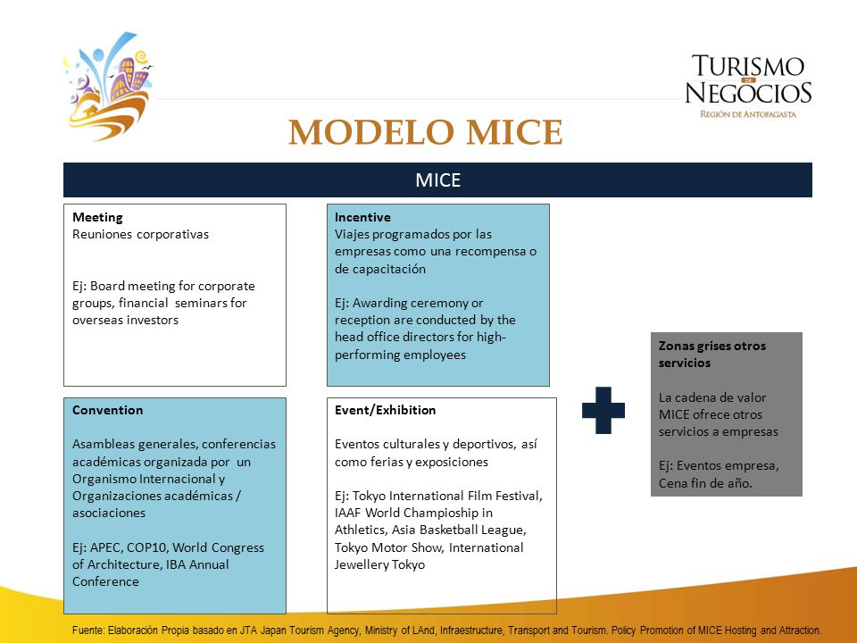 MODELO MICE MICE Meeting Reuniones corporativas