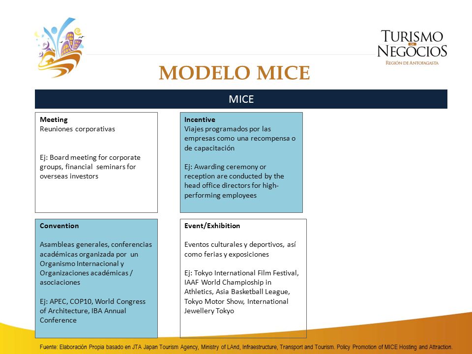 MODELO MICE MICE Meeting Reuniones corporativas