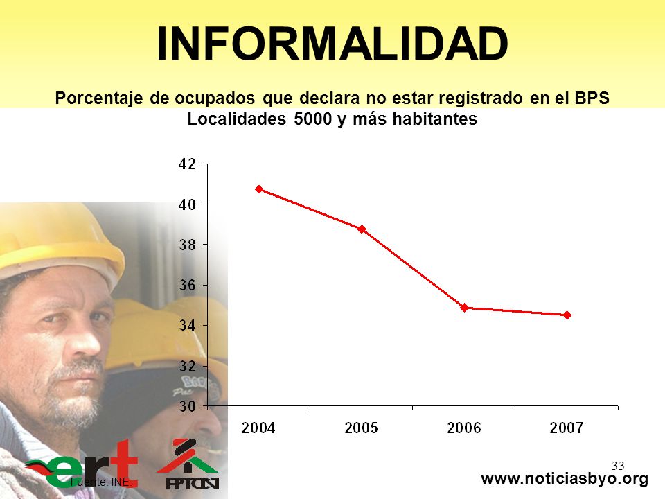 INFORMALIDAD Porcentaje de ocupados que declara no estar registrado en el BPS. Localidades 5000 y más habitantes.