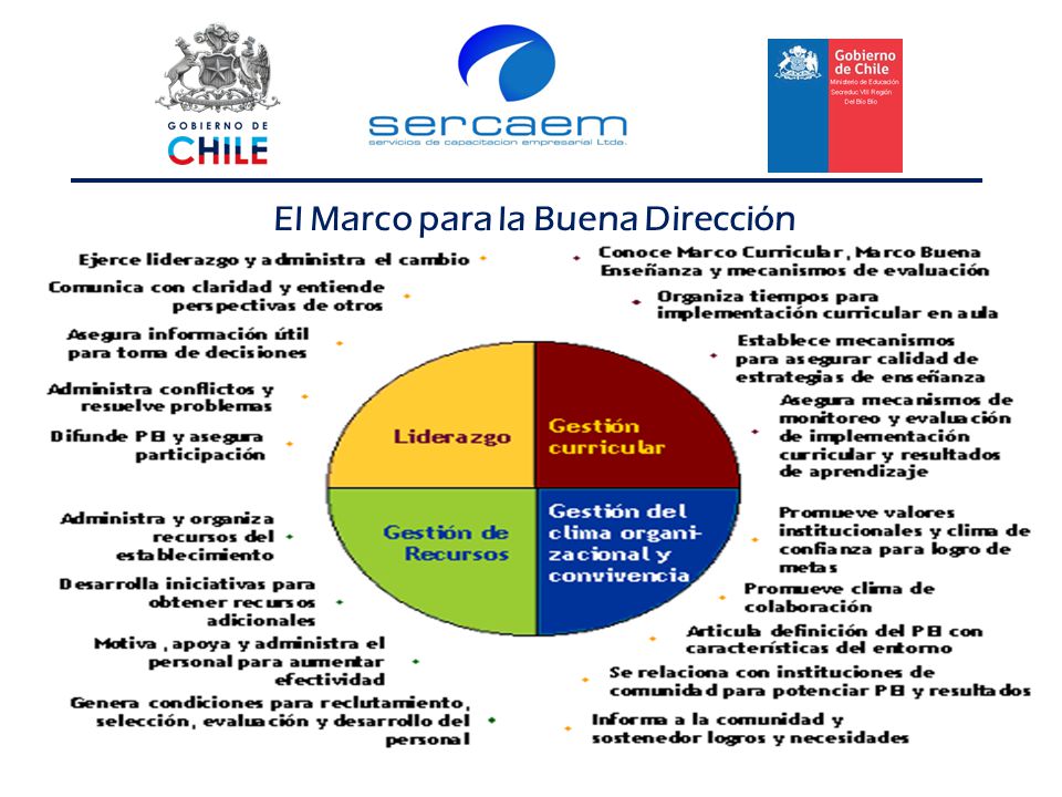El Marco para la Buena Dirección