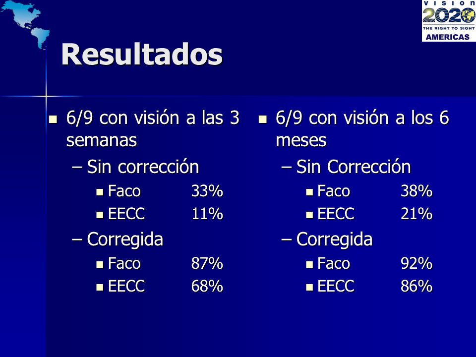 Resultados 6/9 con visión a las 3 semanas Sin corrección Corregida