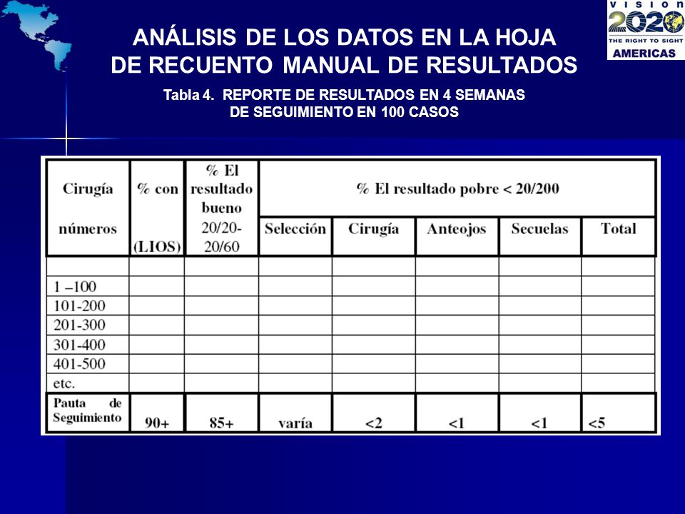 ANÁLISIS DE LOS DATOS EN LA HOJA DE RECUENTO MANUAL DE RESULTADOS