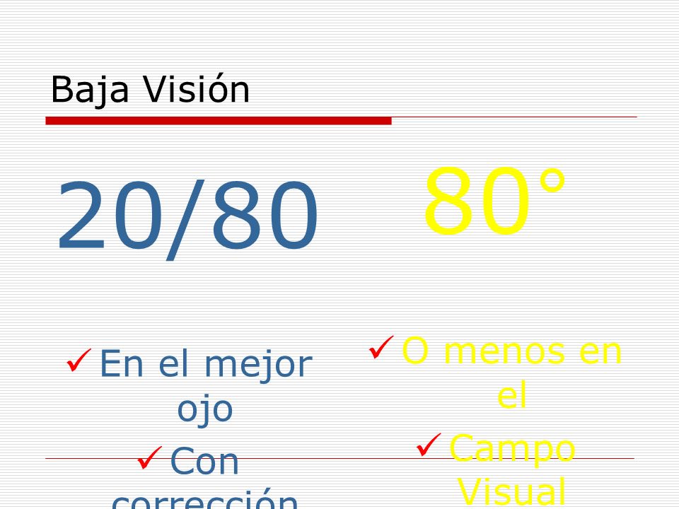 80° 20/80 O menos en el En el mejor ojo Campo Visual Con corrección