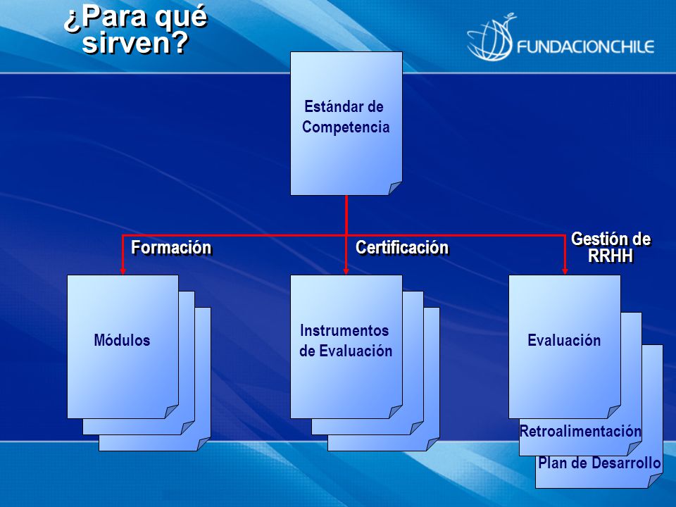 ¿Para qué sirven Formación Certificación Gestión de RRHH Estándar de