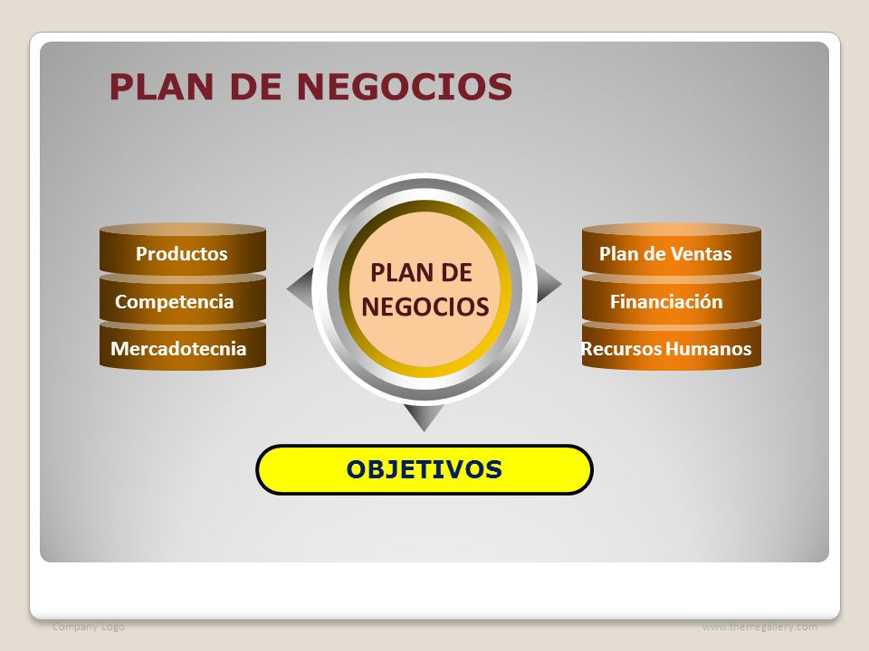 PLAN DE NEGOCIOS PLAN DE NEGOCIOS OBJETIVOS Productos Competencia