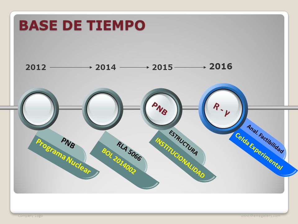 BASE DE TIEMPO R - γ 2016 PNB Programa Nuclear PNB