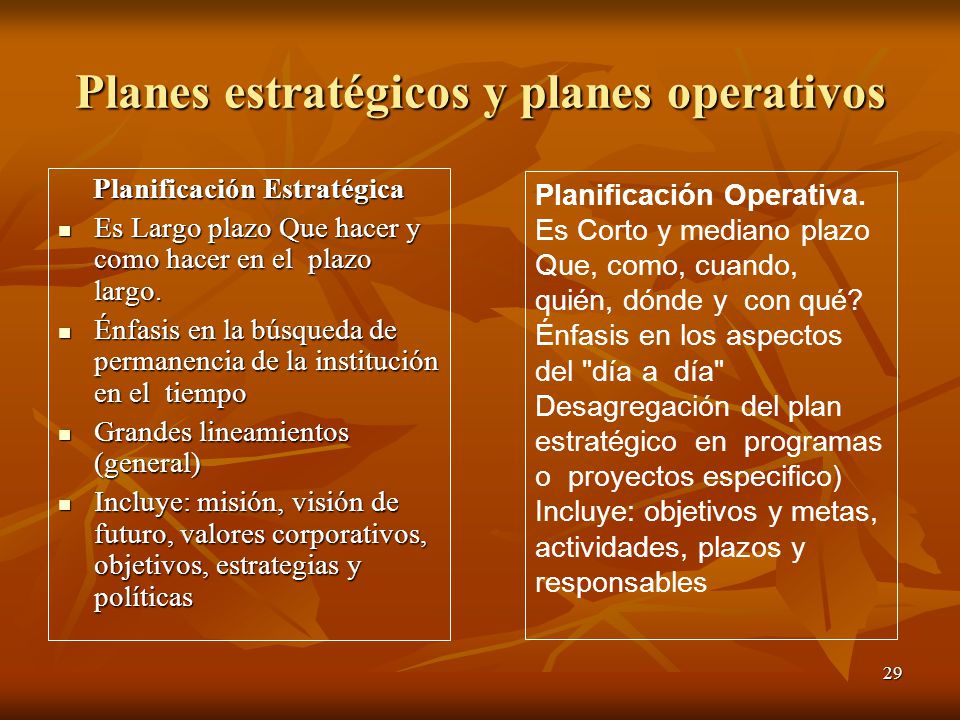 Planes estratégicos y planes operativos
