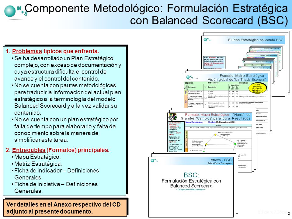 Componente Metodológico: Formulación Estratégica con Balanced Scorecard (BSC)