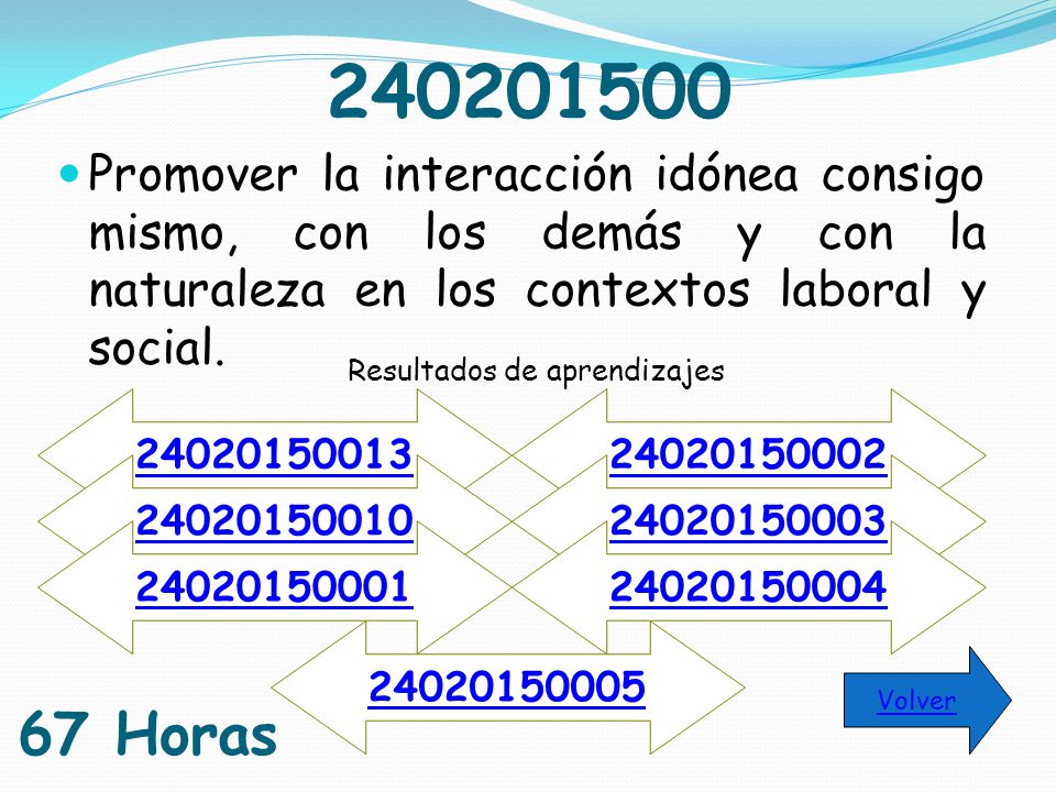 Promover la interacción idónea consigo mismo, con los demás y con la naturaleza en los contextos laboral y social.