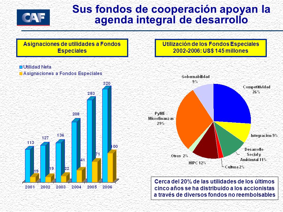 Sus fondos de cooperación apoyan la agenda integral de desarrollo