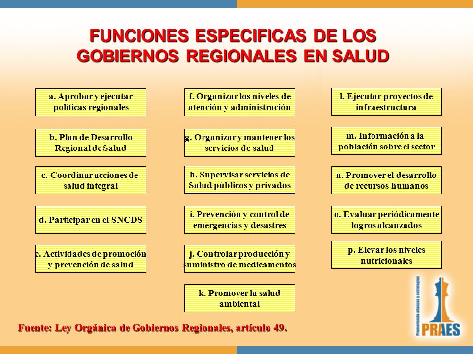 FUNCIONES ESPECIFICAS DE LOS GOBIERNOS REGIONALES EN SALUD