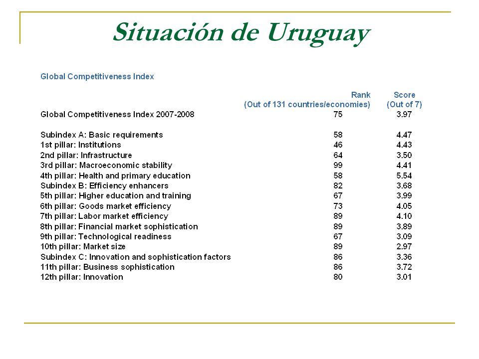 Situación de Uruguay