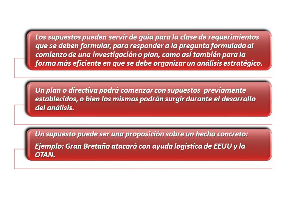 Los supuestos pueden servir de guía para la clase de requerimientos que se deben formular, para responder a la pregunta formulada al comienzo de una investigación o plan, como así también para la forma más eficiente en que se debe organizar un análisis estratégico.