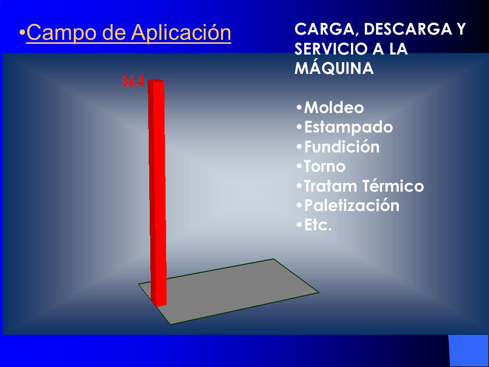 Campo de Aplicación CARGA, DESCARGA Y SERVICIO A LA MÁQUINA Moldeo