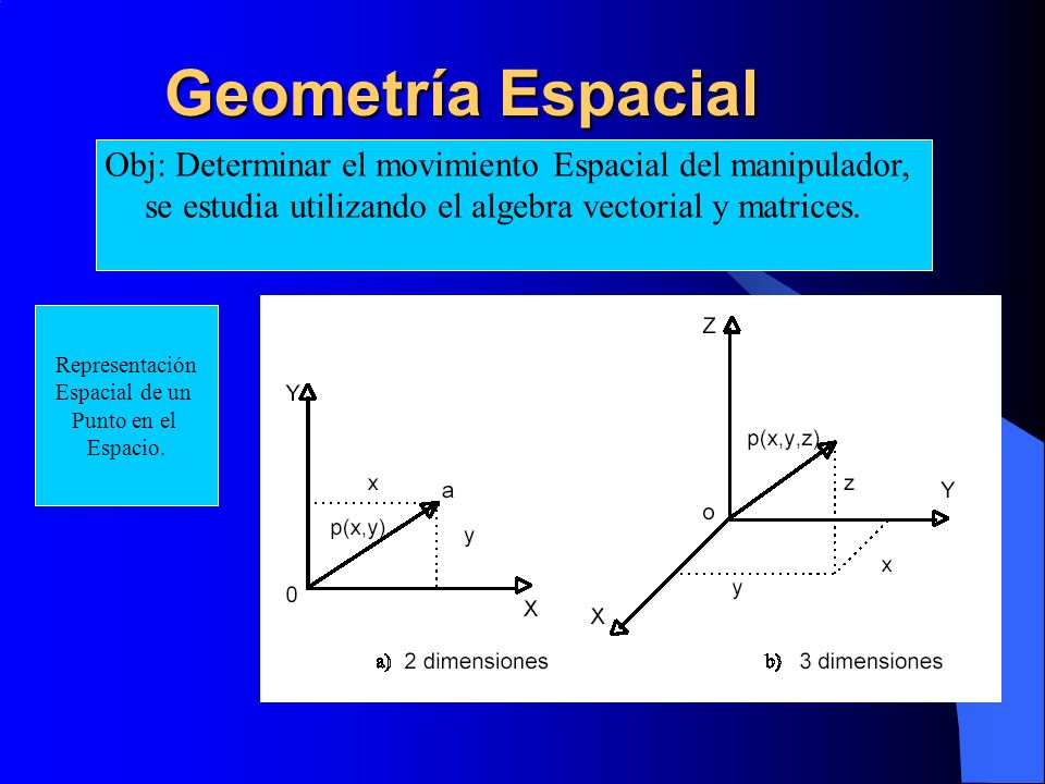 Geometría Espacial Obj: Determinar el movimiento Espacial del manipulador, se estudia utilizando el algebra vectorial y matrices.