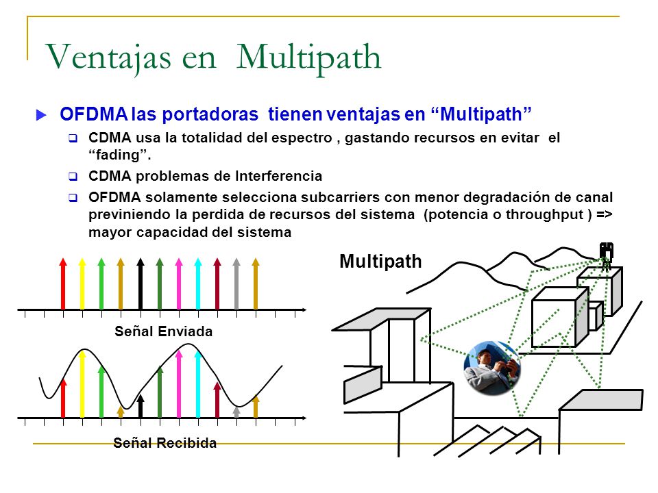Ventajas en Multipath OFDMA las portadoras tienen ventajas en Multipath