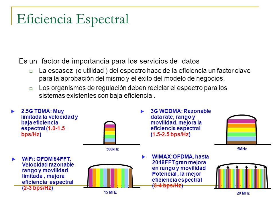 Eficiencia Espectral Es un factor de importancia para los servicios de datos.