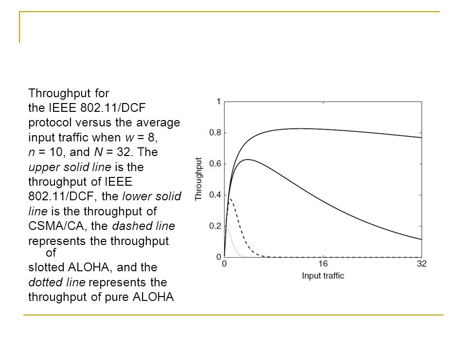 Throughput for the IEEE /DCF. protocol versus the average. input traffic when w = 8, n = 10, and N = 32. The.