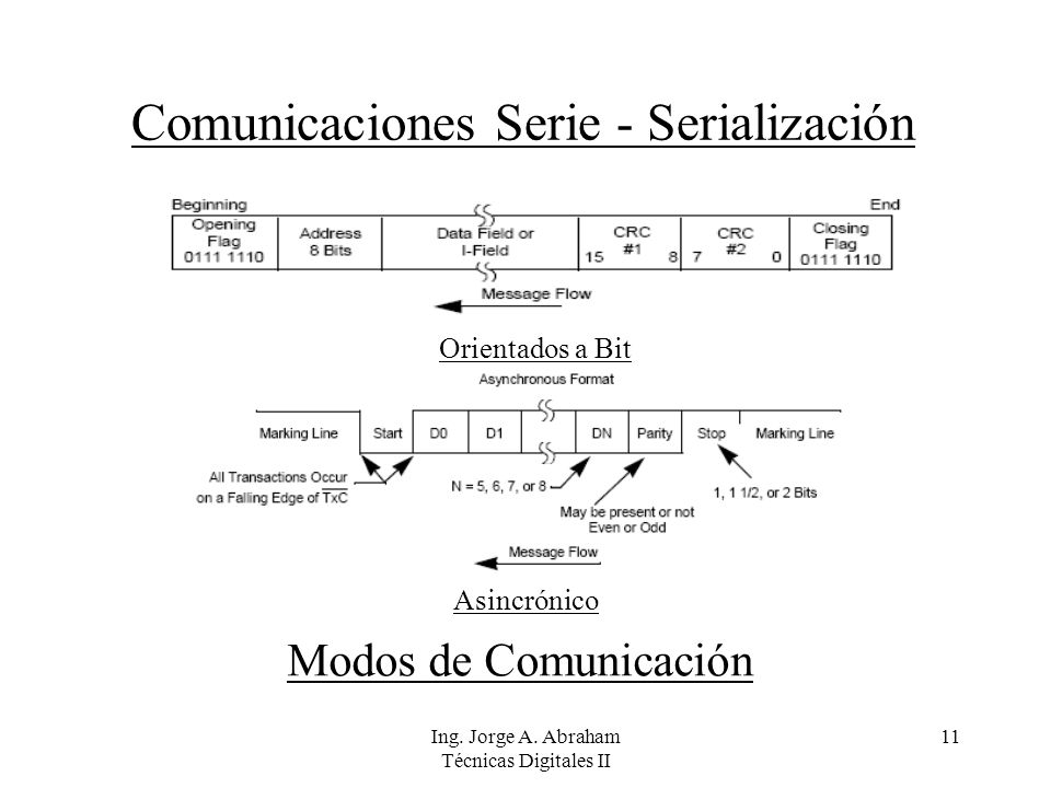 Ing. Jorge A. Abraham Técnicas Digitales II