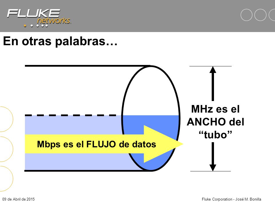 MHz es el ANCHO del tubo Mbps es el FLUJO de datos
