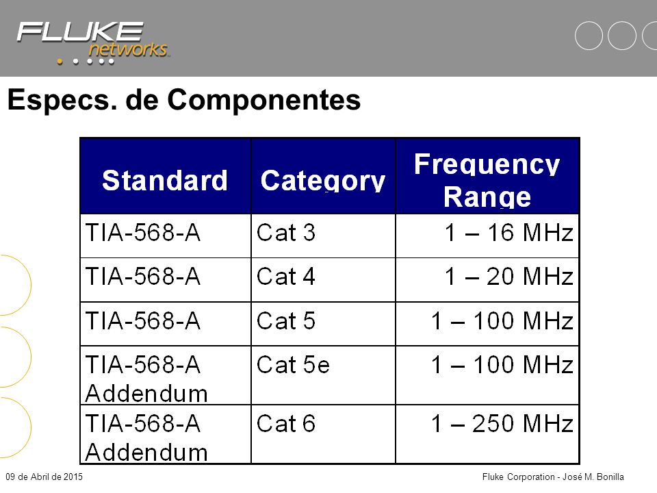 Fluke Corporation - José M. Bonilla