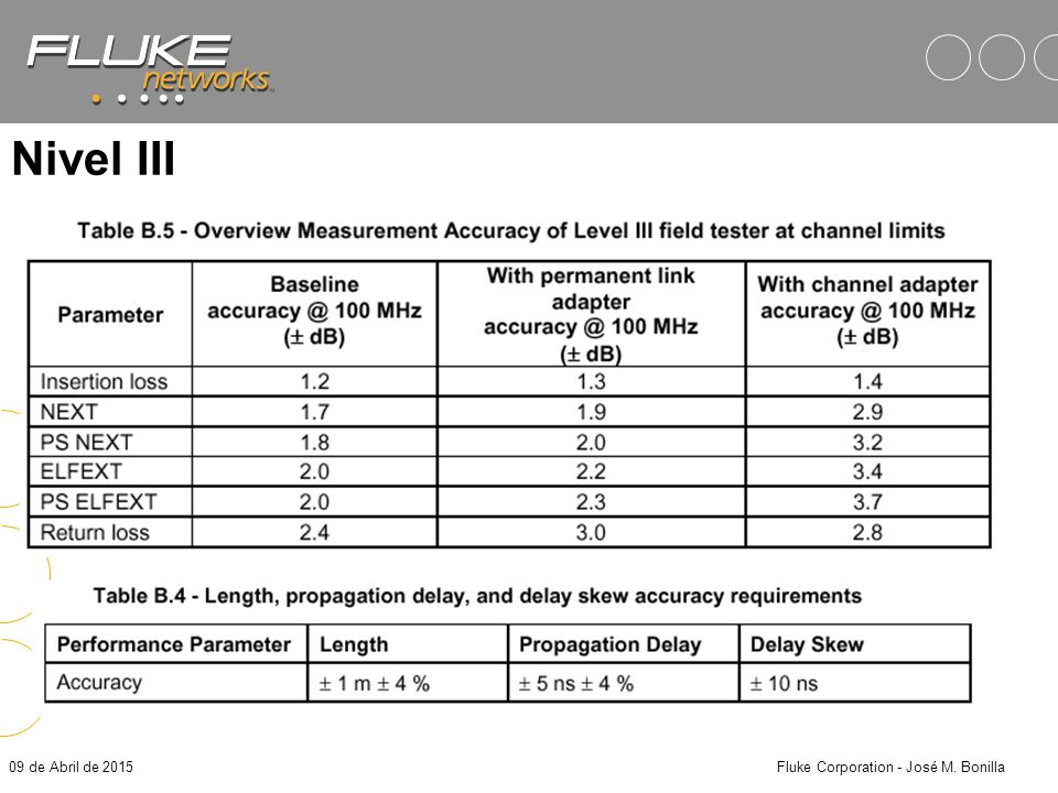 Fluke Corporation - José M. Bonilla