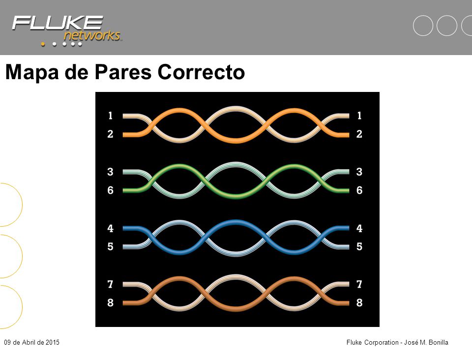 Fluke Corporation - José M. Bonilla