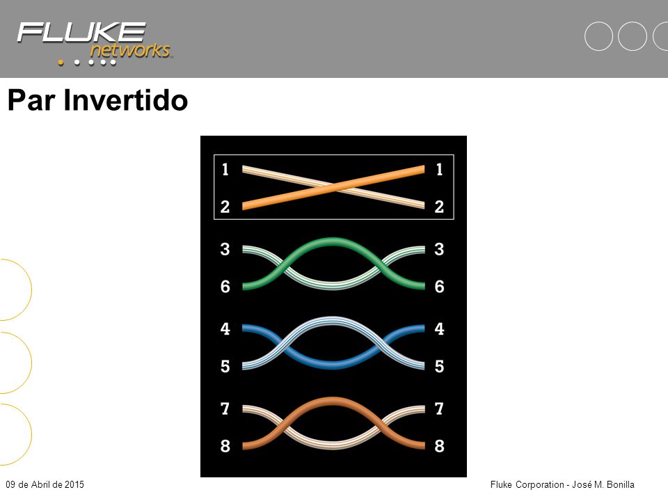 Fluke Corporation - José M. Bonilla
