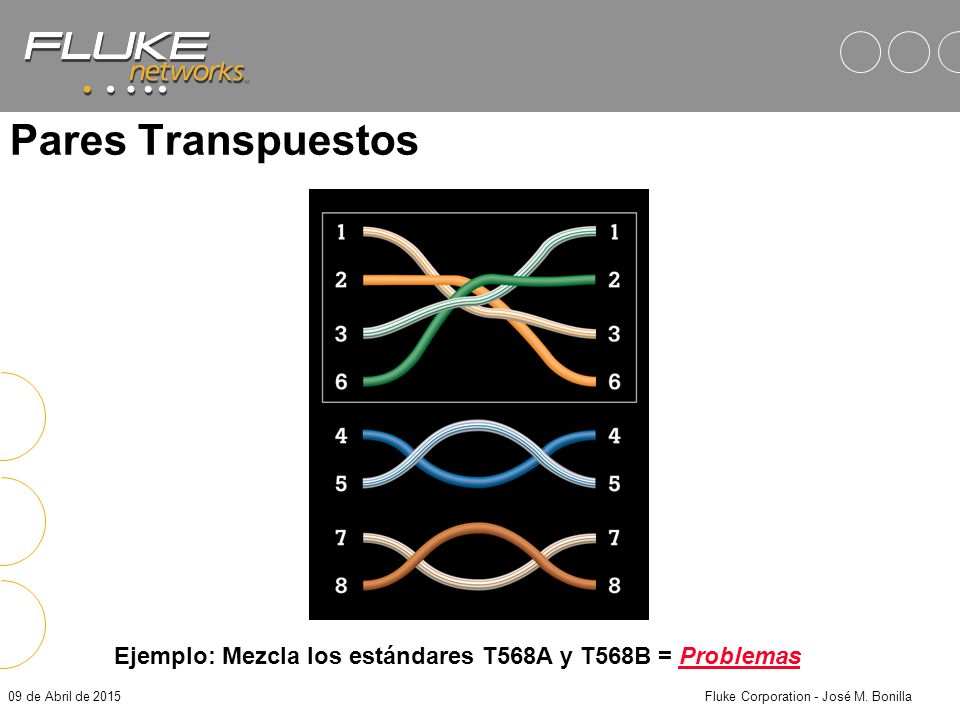 Fluke Corporation - José M. Bonilla