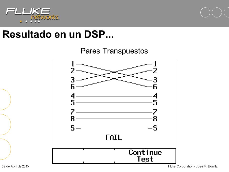 Fluke Corporation - José M. Bonilla