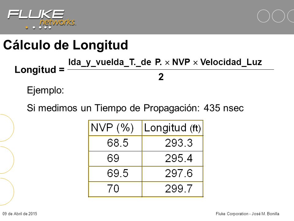 Fluke Corporation - José M. Bonilla