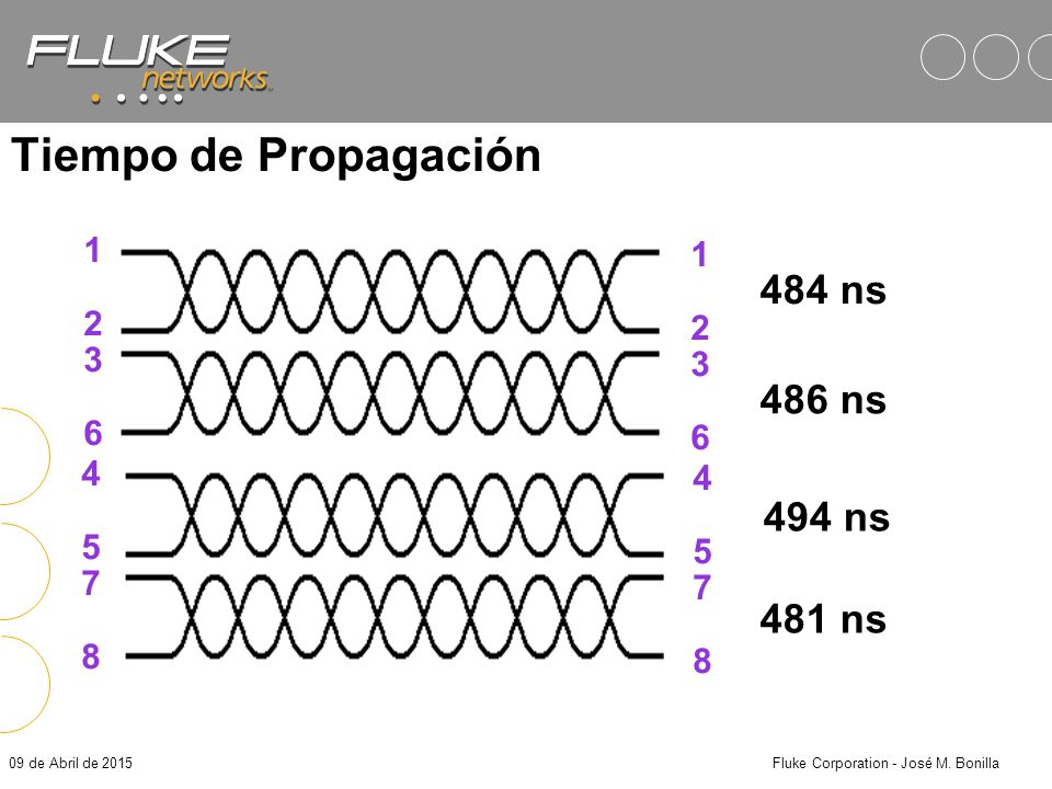 Fluke Corporation - José M. Bonilla
