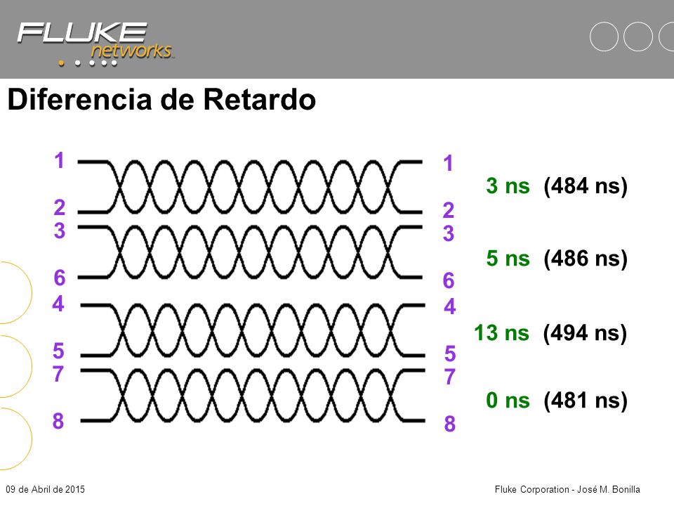 Fluke Corporation - José M. Bonilla